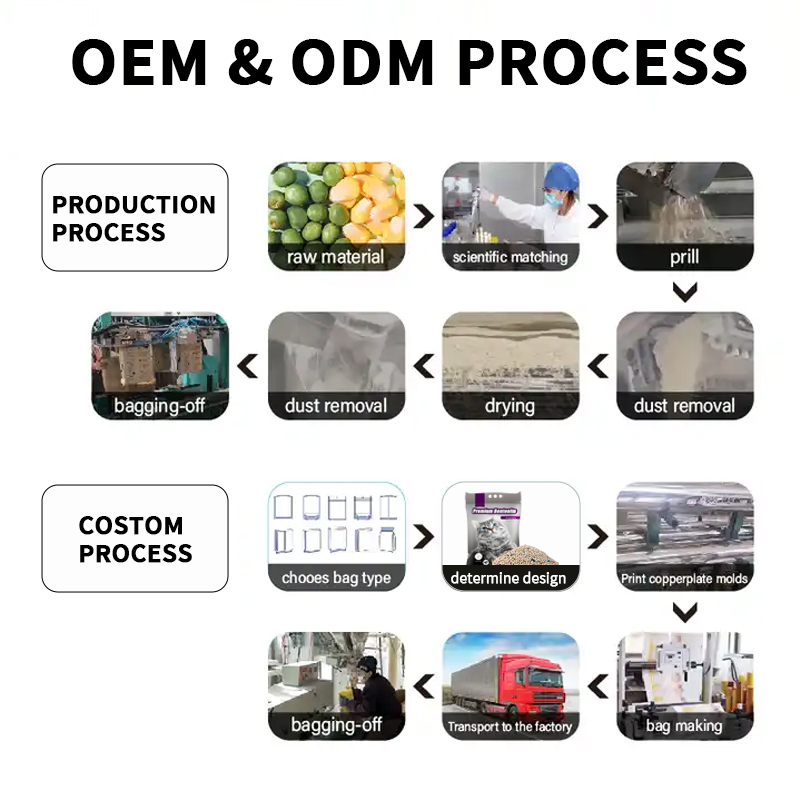 Read More About tofu cat litter bulk